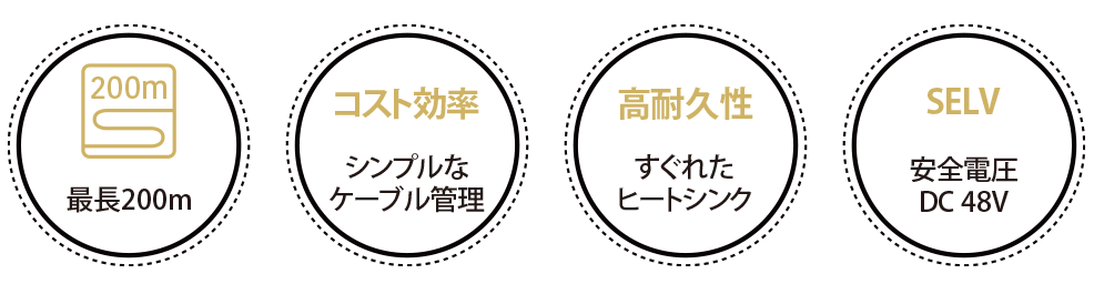 ウルトラロングLEDの特長